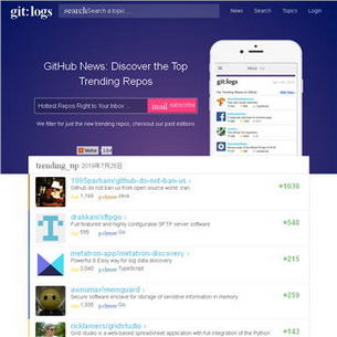 GitHubĿ