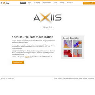 Axiis