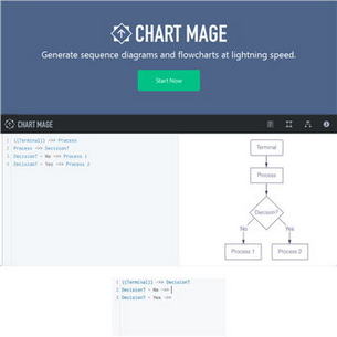 ChartMage